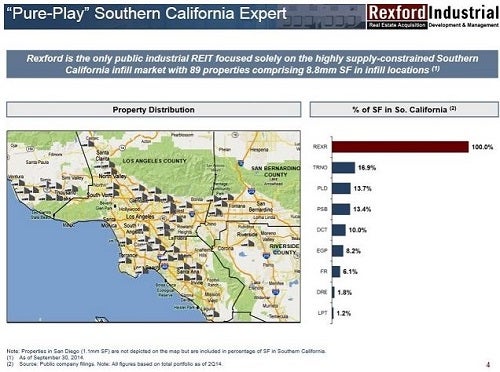 rexr_-_socal_map_vs_peers_500_pix.jpg