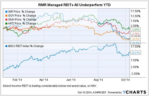 rmr_reits_underperform_chart.jpg
