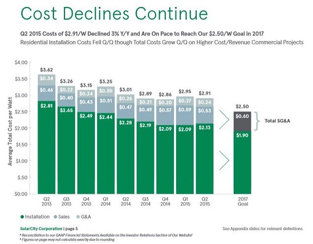 scty_-_2q15_slide_5_cost_decrease.jpg