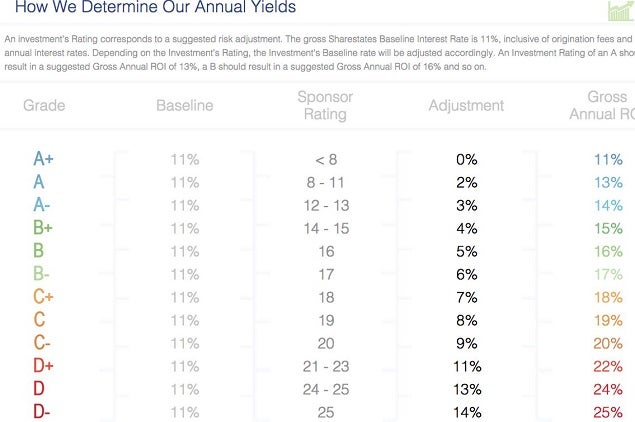sharestates_-_ratingsystem_risk_return_report_card.jpg