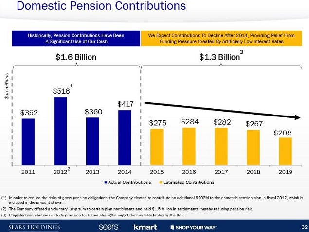 shld_-_q4_slide_32_funding_pensions.jpg