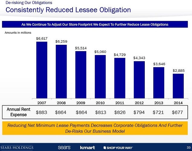 shld_-_q4_slide_33_lease_obligations.jpg