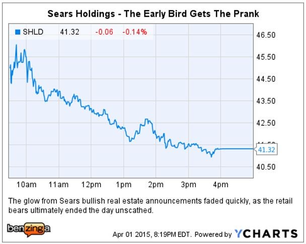 shld_-_ychart_apr_fools_reit_s-11.jpg