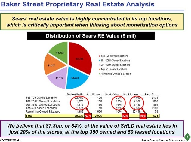 shld_baker_street_re_valuation_sept_2013_slide_6_0.jpg