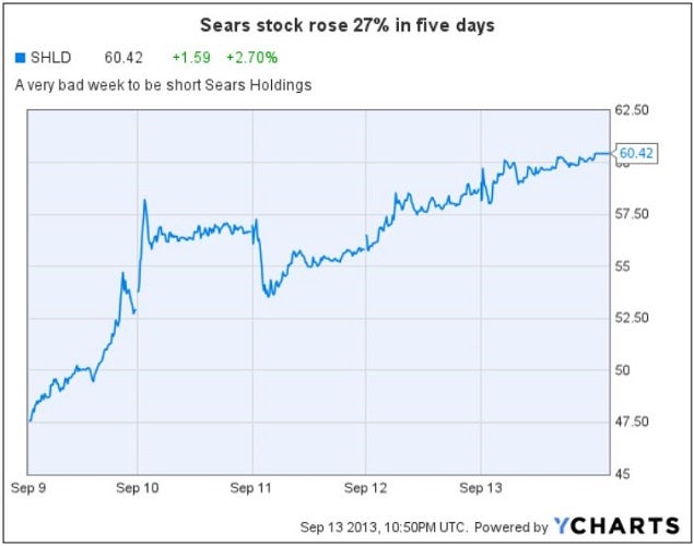 shld_up_big_sept_2013_chart.jpg