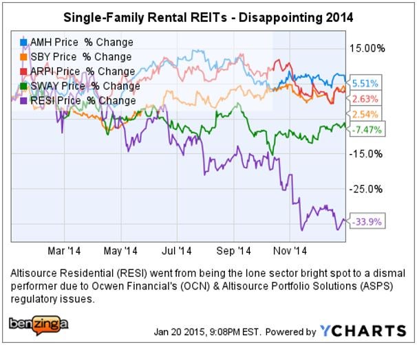 single-family_4_rent_ychart_2014_ouch.jpg