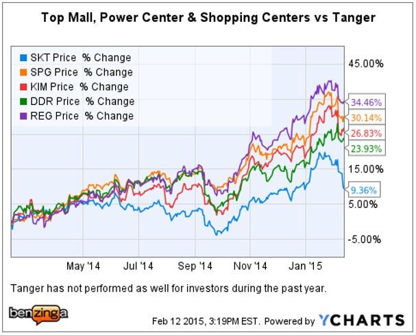 skt_-_ychart_feb_2015_vs_peers.jpg