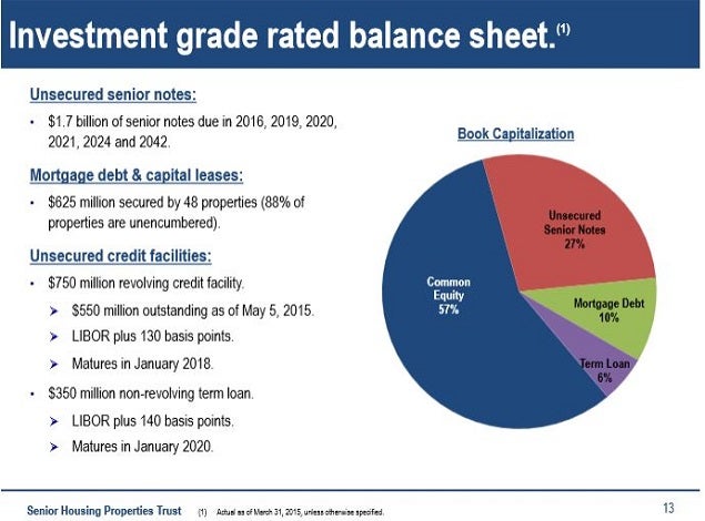 snh_-_reitweek_slide_13_balance_sheet.jpg