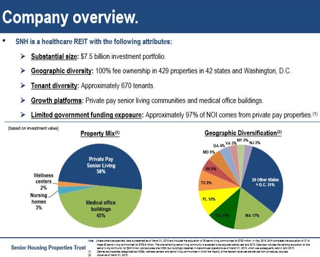 snh_-_reitweek_slide_3_portfolio.jpg