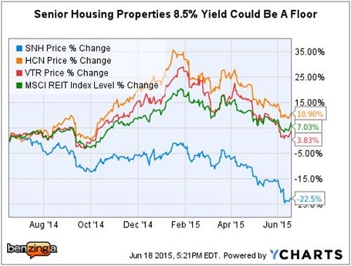 snh_-_ychart_vs_peers_rmz_june_18.jpg