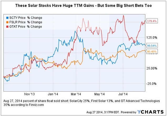 solar_sector_short_chart.jpg