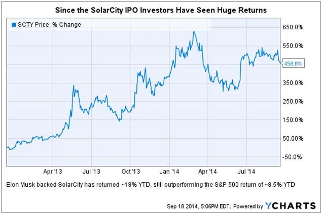 solarcity_ipo_returns_chart.jpg