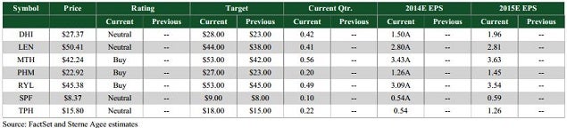 sterne_agee_builder_estimate_chart_feb_18.jpg