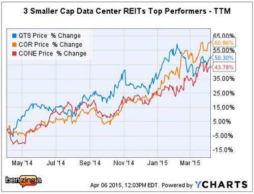 stifel_-_ychart_qts_vs_cor_cone_ttm.jpg