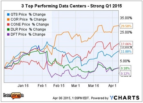 stifel_-_ychart_qts_vs_peers_2015_q1.jpg