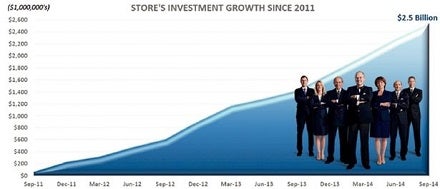 store_s-11a_growth_photo_graphic.jpg