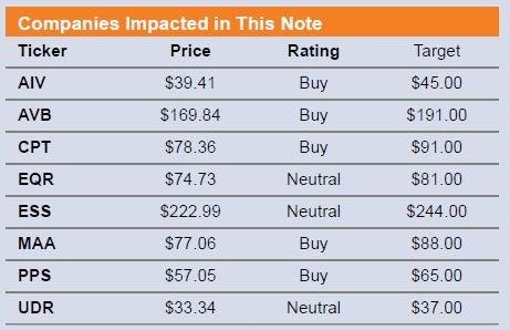 suntrust_-_apt_reit_initiation_pt__ratings.jpg