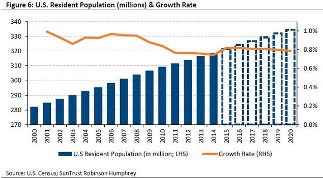 suntrust_-_apt_reit_us_growth_vs_rhs_chart.jpg