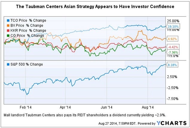 tco_asian_strategy_chart.jpg