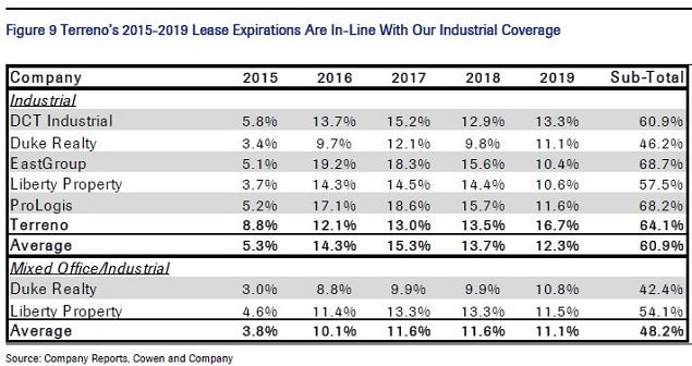 trno_-_cowen_vs_peers_lease_exp_aug_12.jpg