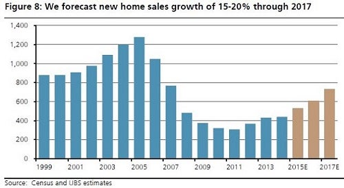 ubs_-_home_starts_for_2015-17_aug_12.jpg