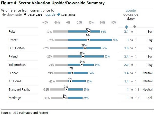 ubs_-_homebuilders_base_upside_aug_12.jpg