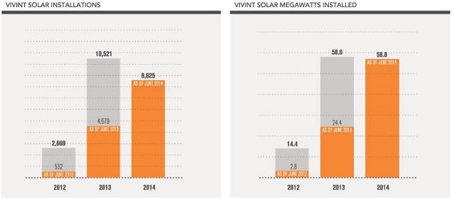 vivent_solar_installation_growth_is_like_a_hockey_stick.jpg