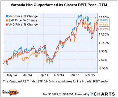 vno_-_ychart_argus_update_vs_bxp.jpg