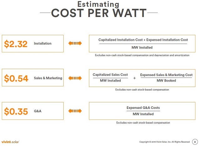 vslr_-_q1_2015_slide_8__per_watt.jpg