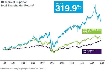 vtr_10_yr_319-9_return_chart.jpg