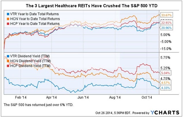 vtr_vs_peers_chart_10-26-14.jpg