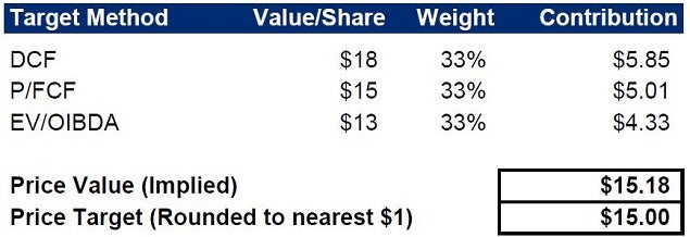 win_-_citi_avg_valuations__15.jpg