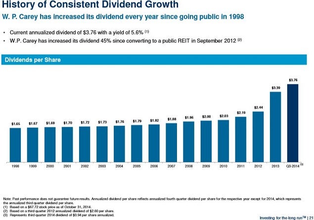 W.P. Carey: How 5 Acquisitions Can Tell A Compelling Story - W.P. Carey ...