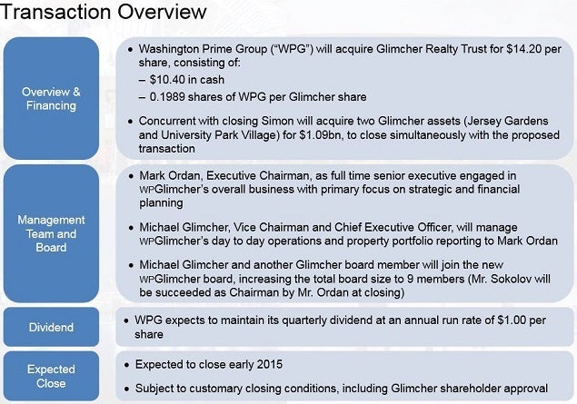 wpg_glimcher_overview.jpg