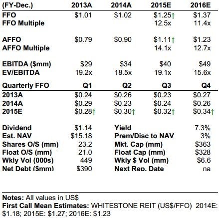 wsr_-_bmo_stats_mar_5.jpg