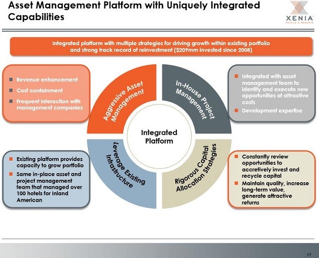 xhr_-_asset_mgt_slide_17.jpg