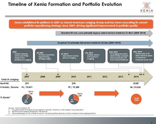 xhr_-_timeline_slide_6.jpg