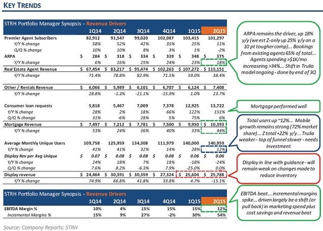 z_-_suntrust_100_pt_key_trends_aug_13.jpg