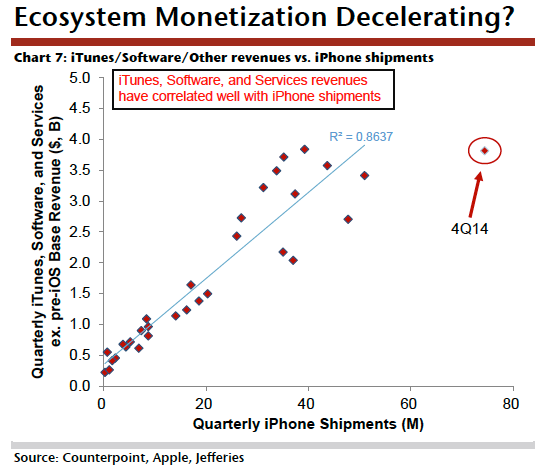 aapl_monetization.png