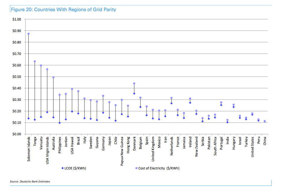 db-countries-grid-parity.png