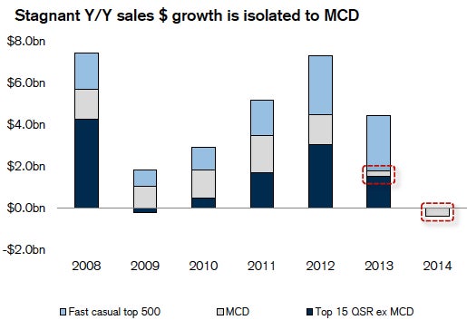 mcd_chart.jpg