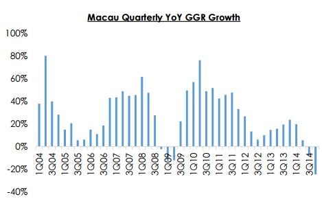 macaurevgrowth.jpg