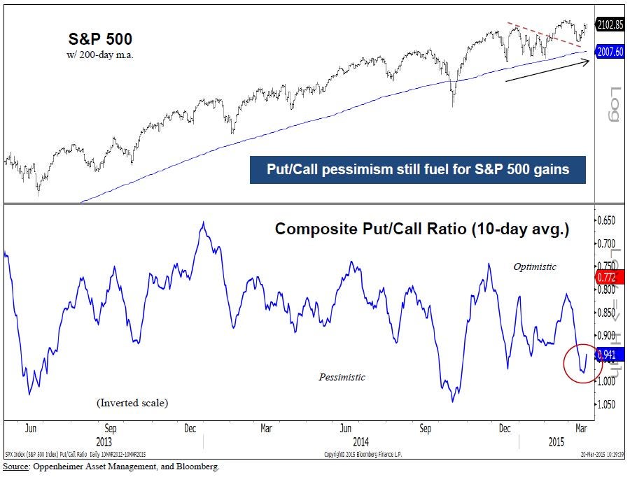 sp_500.jpg