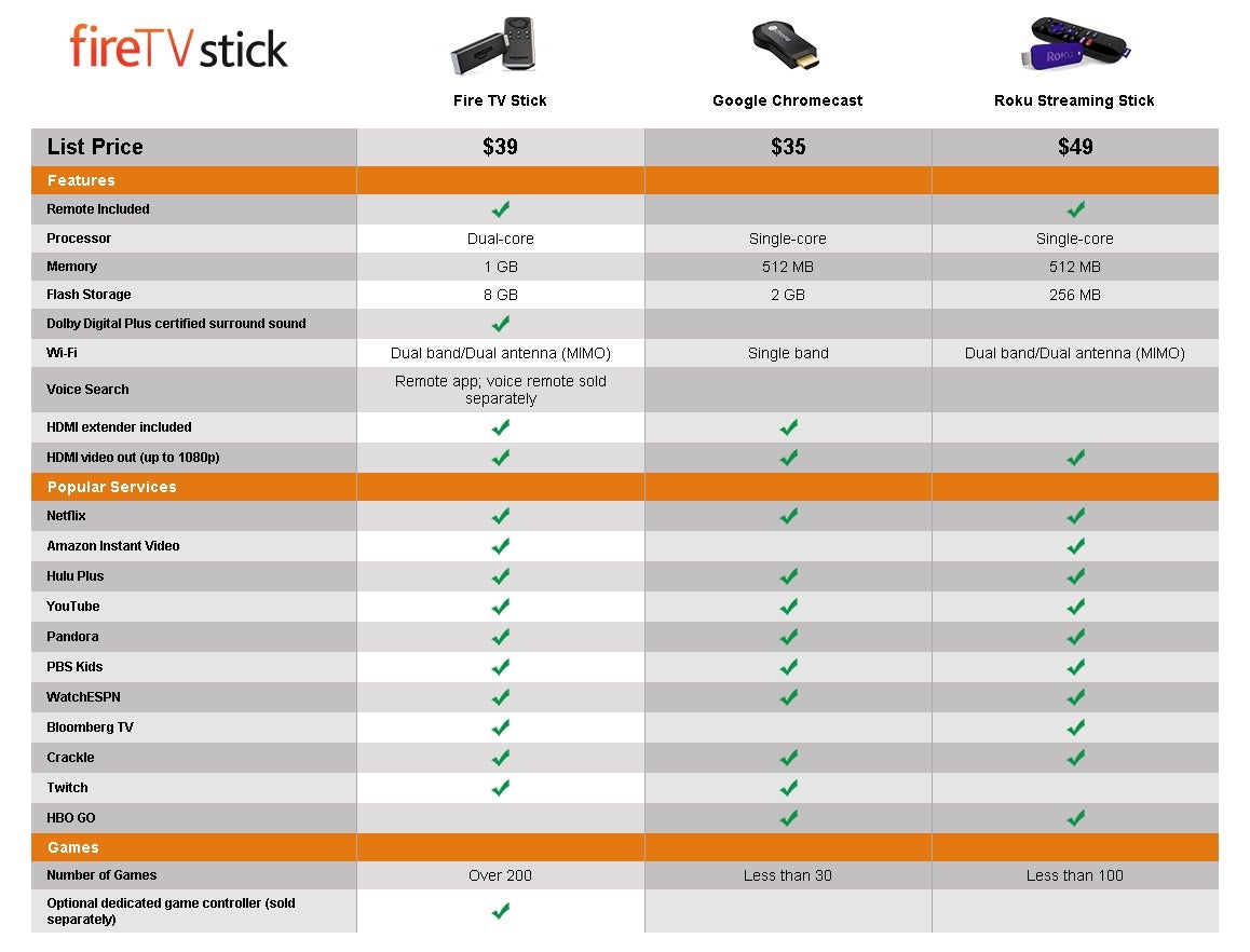 comparison_stick_chart.jpg