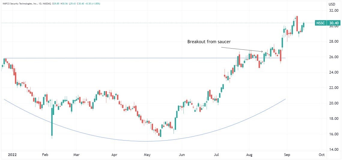 napco_chart.jpg