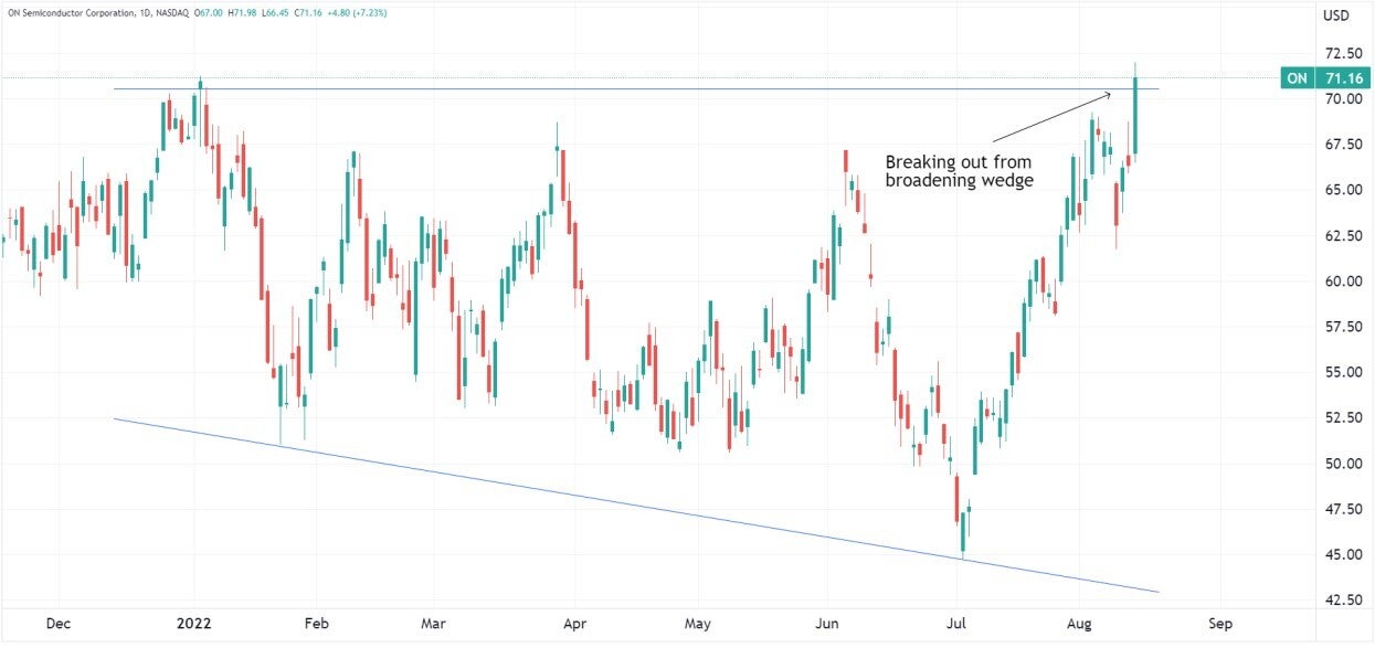 on_semiconductor_chart.jpg