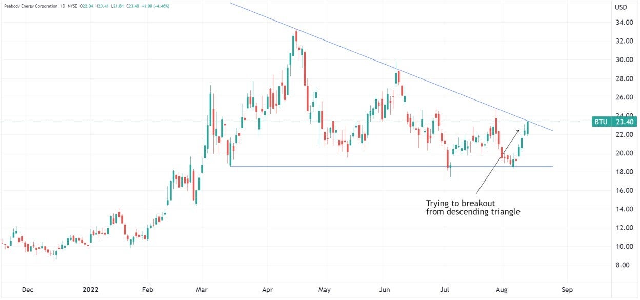 peabody_energy_chart.jpg