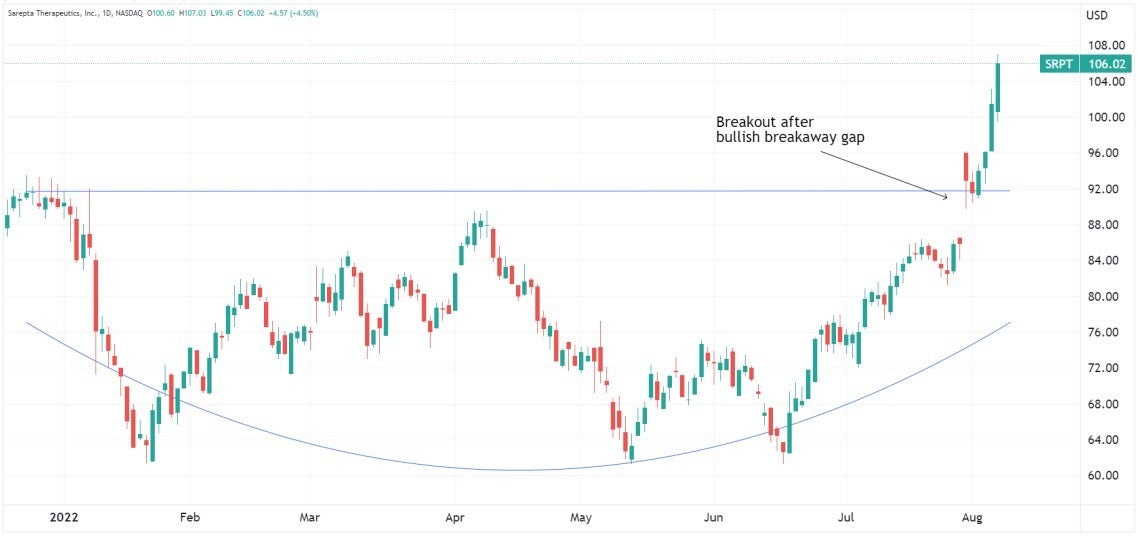 sarepta_chart.jpg