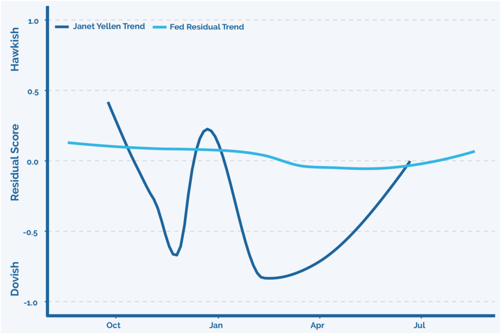 8.22.16-fed-graph-1024x683.png