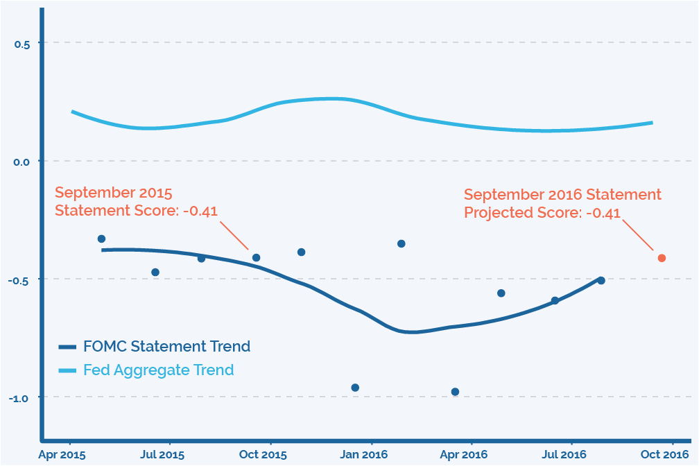 9.19.16-fomc-statement-projection.png